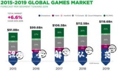 区块链试点建设项目全景解读：从应用落地到未