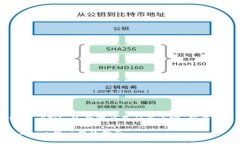 为了详细解释2021 TokenIm 2.0 转出 BTM 的步骤以及相