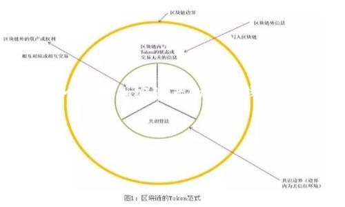 常见的“空气币”通常是指一些没有实际价值或基础的加密货币，而“Tokenim 2.0”是一个针对加密资产的数字钱包，因此可以认为这个问题涉及到空气币是否能够在Tokenim 2.0钱包中进行存储或交易。

为此，我们可以围绕这一主题进行讨论，涉及以下、关键词、大纲及相关问题。


空气币是否能入驻Tokenim 2.0钱包？深入分析与解答