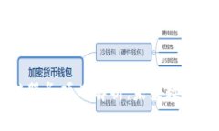 第一部分：及关键词第八批区块链服务项目解析