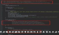深度解析区块链体育机构的多种类型及其应用