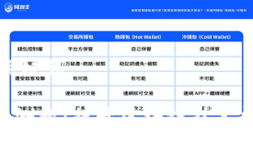 ### 与关键词

Tokenim自测题：提升区块链技术能力的工具