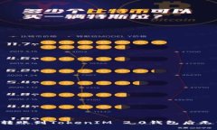 如何解决LTC转账到TokenIM 2.0钱包后无法显示的问题