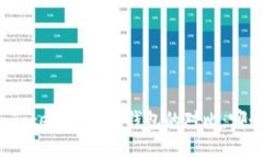 普通钱包和TokenIM 2.0钱包的对比：哪个更适合你？