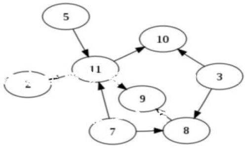 以下是一个关于“Tokenim 2.0无法连接服务器”的和相关关键词，以及详尽的内容大纲及问题。

Tokenim 2.0无法连接服务器？了解原因与解决方案