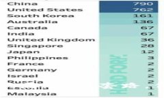 区块链投资骗局：识别套路，保护你的财富