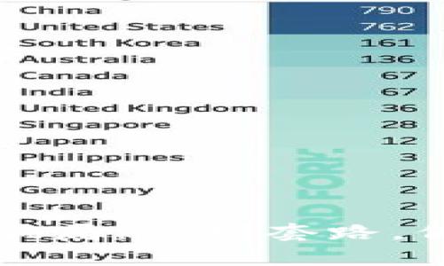 区块链投资骗局:识别套路,保护你的财富