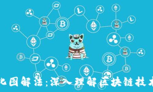 区块链应用变化图解法:深入理解区块链技术的可视化工具