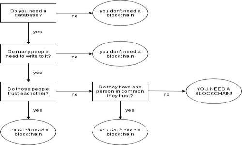 解决Tokenim转账验证签名错误的有效方法