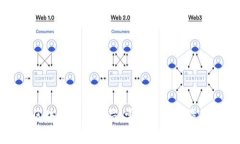 揭露区块链生态骗局：常见手法与防范对策